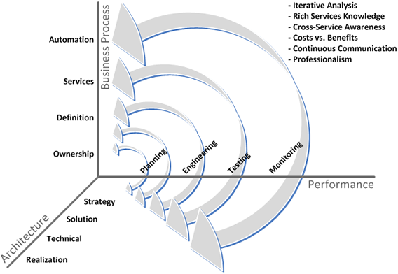 Services Overview